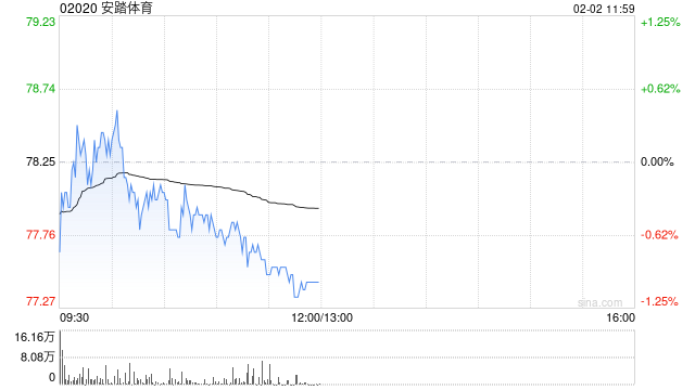 中国银河证券:维持安踏体育“推荐”评级 收购Puma股权完善全球化版图