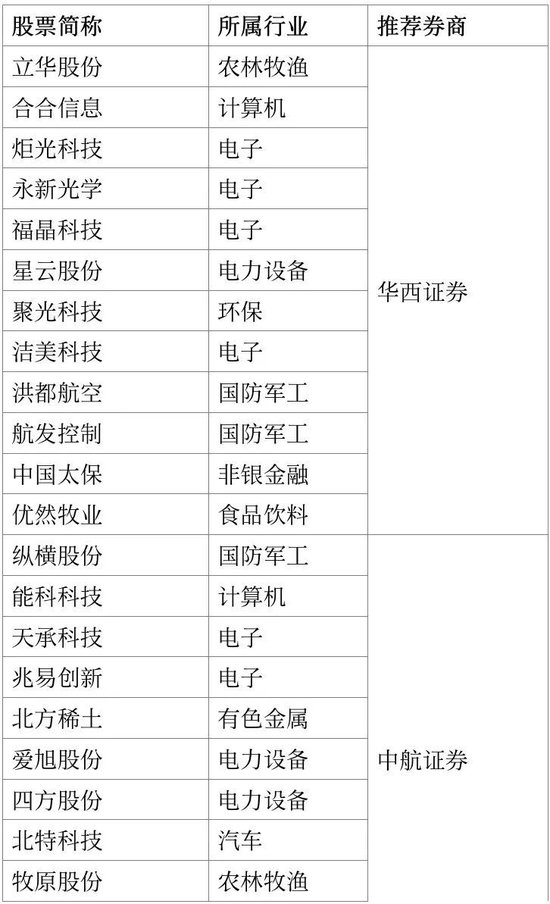 券商2月“金股”来了！最新名单