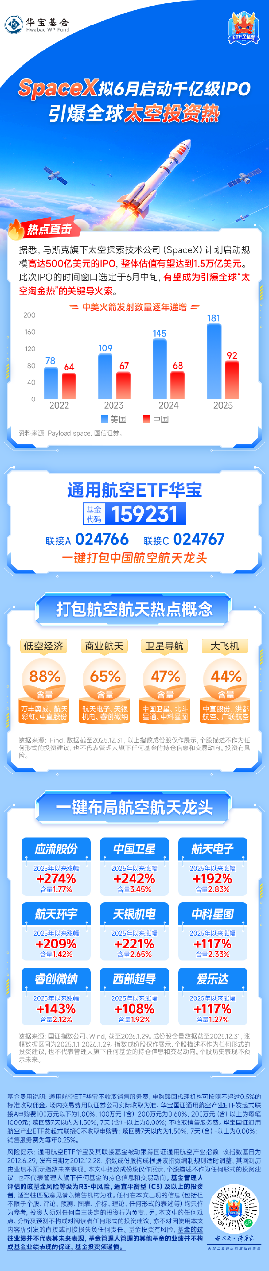 SpaceX拟6月启动千亿级IPO，引爆全球太空投资热！