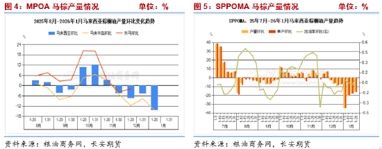 长安期货胡心阁：宏观及原油打压油脂市场情绪 多头需等待基本面进一步提振