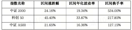 春季躁动下的核心底仓选择