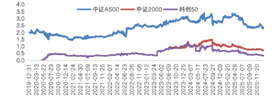 春季躁动下的核心底仓选择