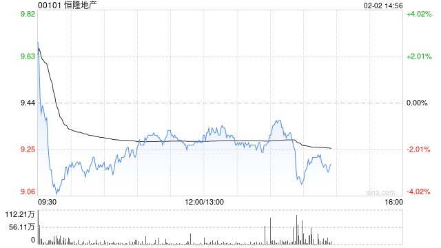 花旗:维持恒隆地产“买入”评级 目标价上调至11.2港元