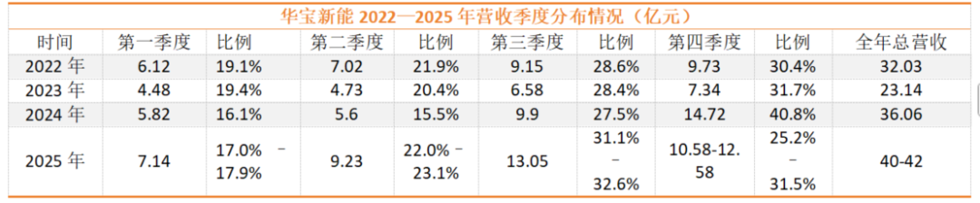 净利润暴跌90%，深圳出海巨头模式失灵