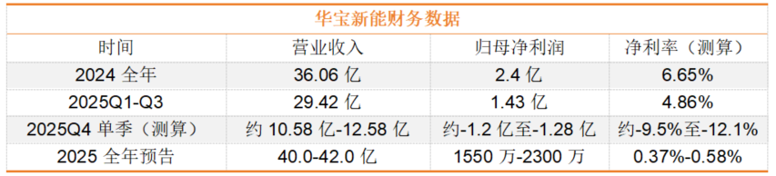 净利润暴跌90%，深圳出海巨头模式失灵