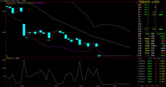 美伊突传握手信号,“地缘溢价”一夜归零?SC原油期货遭遇重挫跌停