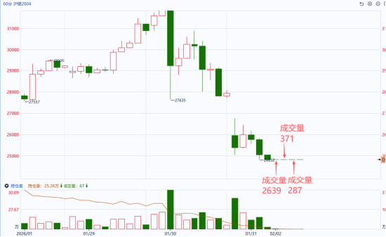 国泰君安期货:有色贵金属多米诺式下跌,短期勿轻言抄底