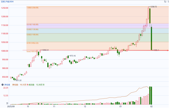 国泰君安期货:有色贵金属多米诺式下跌,短期勿轻言抄底