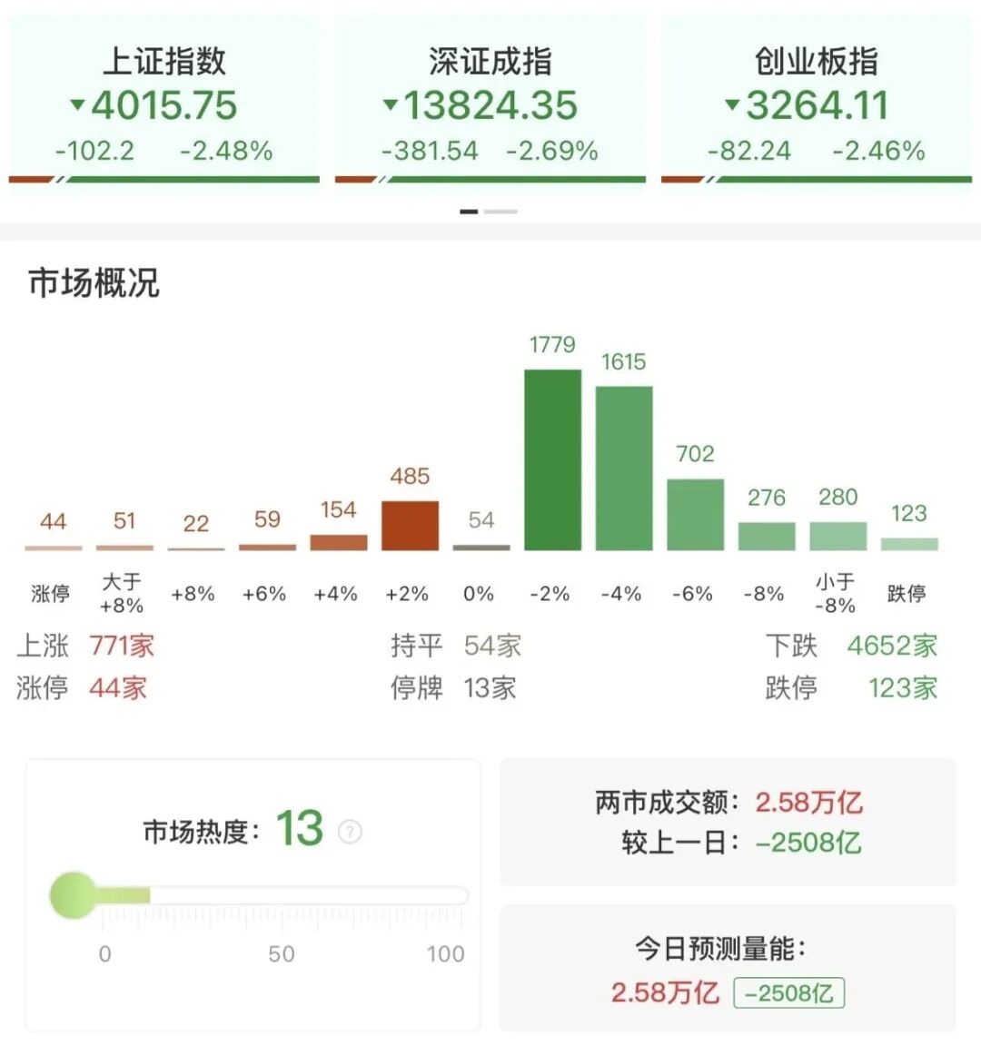 沪银、钯、铂等十几个期货品种,集体跌停!什么情况?