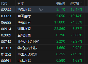 收评：港股恒指跌2.23% 科指跌3.36% 科网股、黄金股普跌 芯片股走弱 百度跌近4%