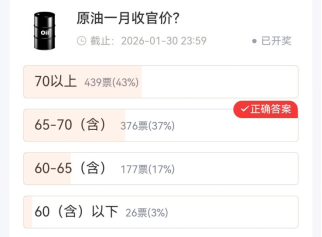 【社区调查】贵金属预判集体跑偏？重大事件精准踩点！