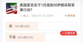 【社区调查】贵金属预判集体跑偏？重大事件精准踩点！