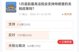 【社区调查】贵金属预判集体跑偏？重大事件精准踩点！