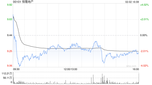 小摩:上调恒隆地产目标价至12港元 重申其为首选推荐