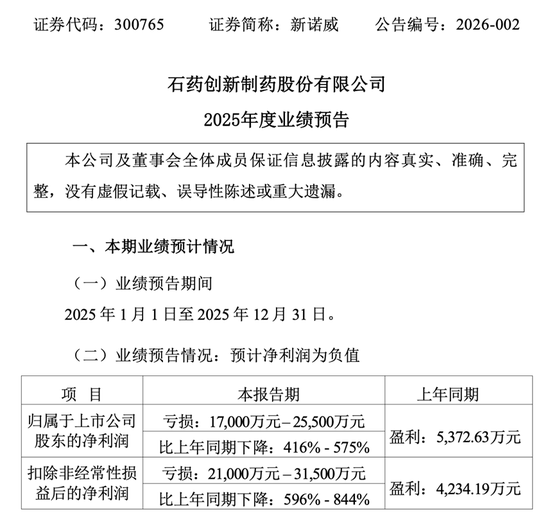 “90后”掌舵500亿市值药企,新诺威转型阵痛中的豪赌?