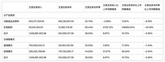 “90后”掌舵500亿市值药企,新诺威转型阵痛中的豪赌?