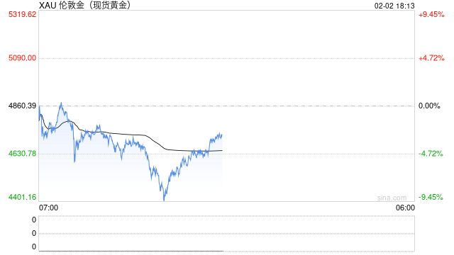 黑色星期一!罕见一幕,集体跌停!黄金、白银背后,谁在砸盘?
