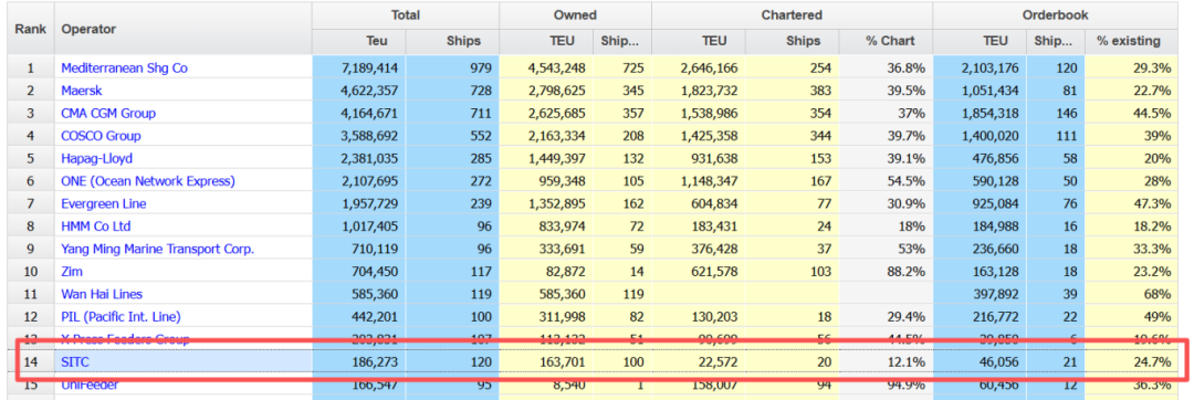 新船总数增至8艘！海丰国际官宣