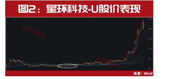 688498,8倍龙头股突发利好,业绩预增超30倍!