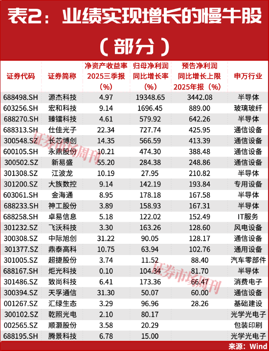 688498,8倍龙头股突发利好,业绩预增超30倍!