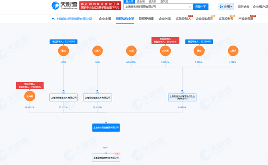 享年40岁,百亿级私募启林投资创始合伙人沈显兵逝世