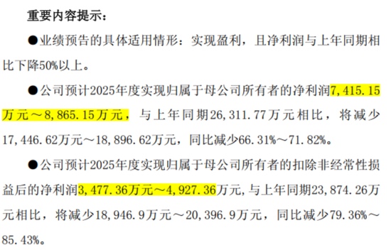 山西焦化的背离谜题：业绩爆雷日，股价涨停时