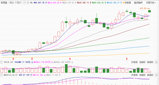 超预期!新易盛净利或近百亿元……近六成川股交成绩单,谁将成为2025年业绩“黑马”?