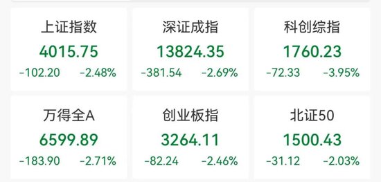 A股大跌,原因来了!公募最新研判