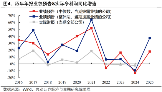 兴证策略张启尧团队:近期全球资产共振调整的本质