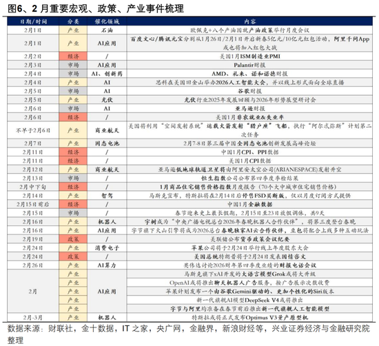 兴证策略张启尧团队:近期全球资产共振调整的本质