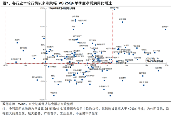 兴证策略张启尧团队:近期全球资产共振调整的本质