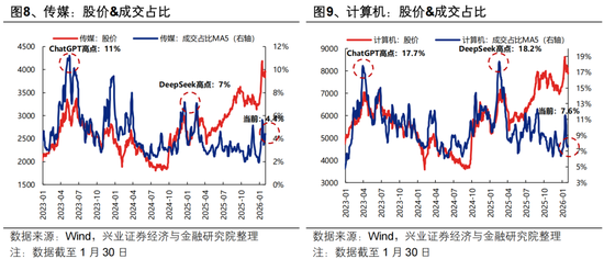 兴证策略张启尧团队:近期全球资产共振调整的本质