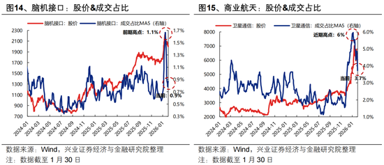 兴证策略张启尧团队:近期全球资产共振调整的本质