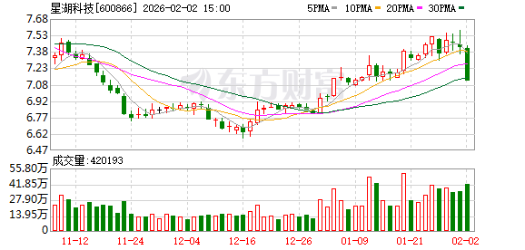 星湖科技：公司的具体业务信息请以公司公开披露信息为准