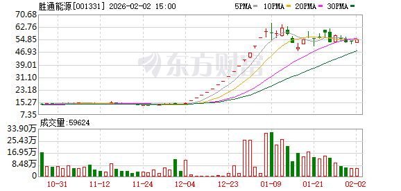 胜通能源：截至2026年1月30日公司股东总数为22137户