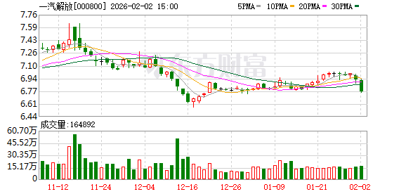 一汽解放:公司与中汽新能保持稳定合作关系