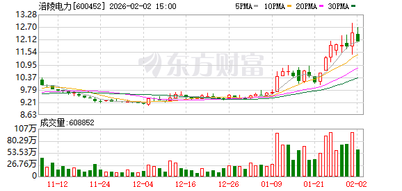 涪陵电力：副总经理常涛因工作变动辞职