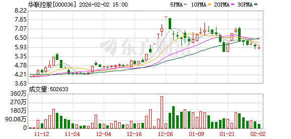 华联控股：公司目前持有成都理想境界2.7778%股权