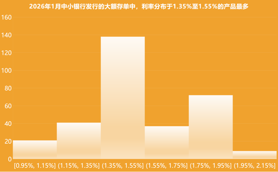 “周末也没歇着”！银行年末存款保卫战升级