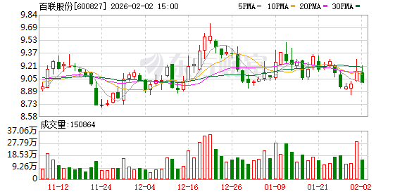 百联股份：目前公司主营业务经营稳健，生产经营正常