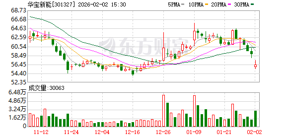 华宝新能：自然灾害的发生对公司消费级光储产品的销售有显著的促进作用