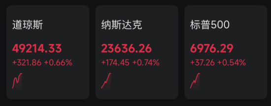 深夜，美股猛拉！沪银，跌停！特朗普，启动“金库计划”！