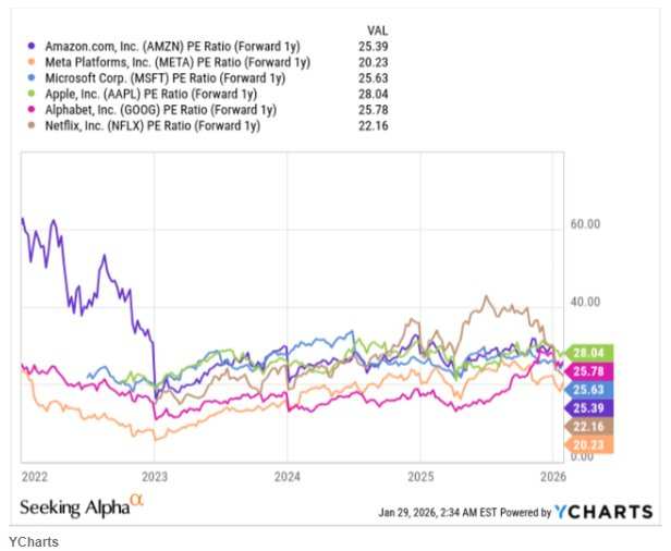 亚马逊Q4业绩料“再度炸裂”，分析师目标价看涨近30%