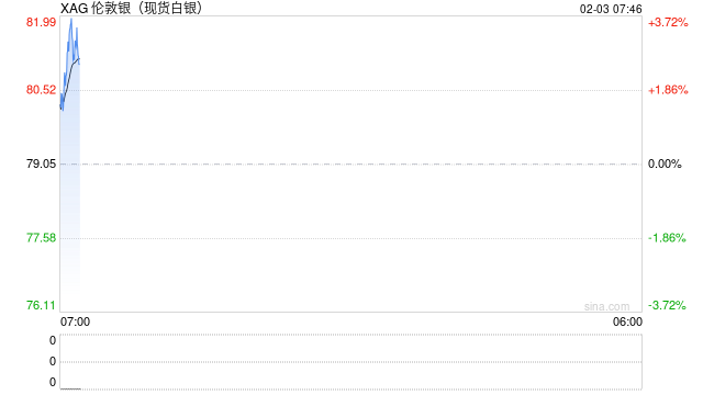 “卖不出去”:一场白银LOF套利泡沫的破灭