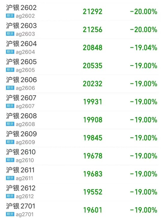 恐慌情绪已释放？刚刚，外盘金银反弹！“印度同意停止购买俄石油”，特朗普宣布降低关税！