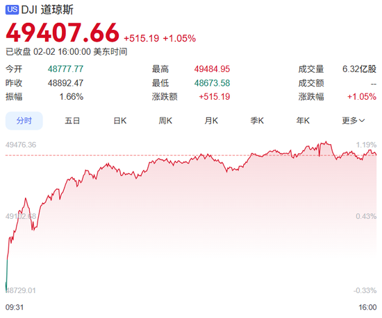 “热钱”寻找新叙事点，昨夜存储巨头暴涨！