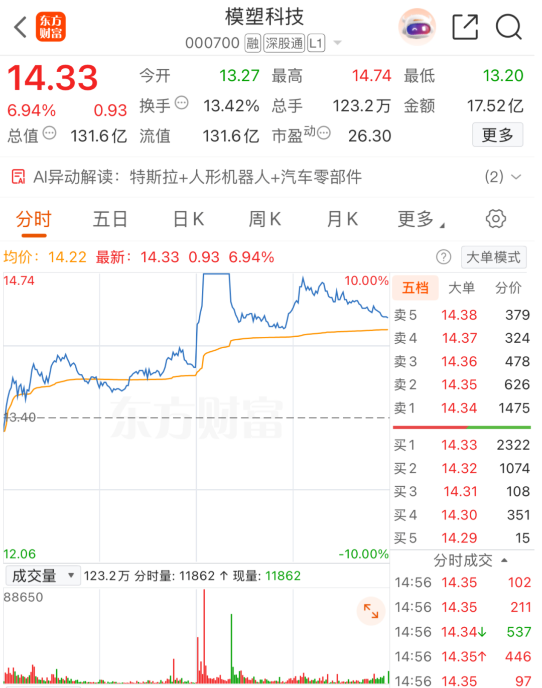 直线拉升!马斯克,突爆大消息!