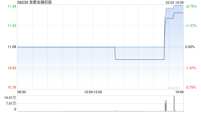 首都金融控股获周洁减持31万股 每股作价10.59港元