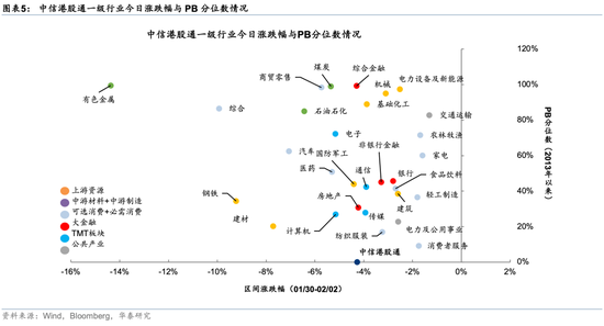 华泰证券：回调创造介入机会 企稳后有望重拾上行趋势