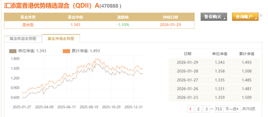 QDII基金2025年业绩透视：平均回报22.74% 汇添富基金、易方达基金等产品业绩领跑